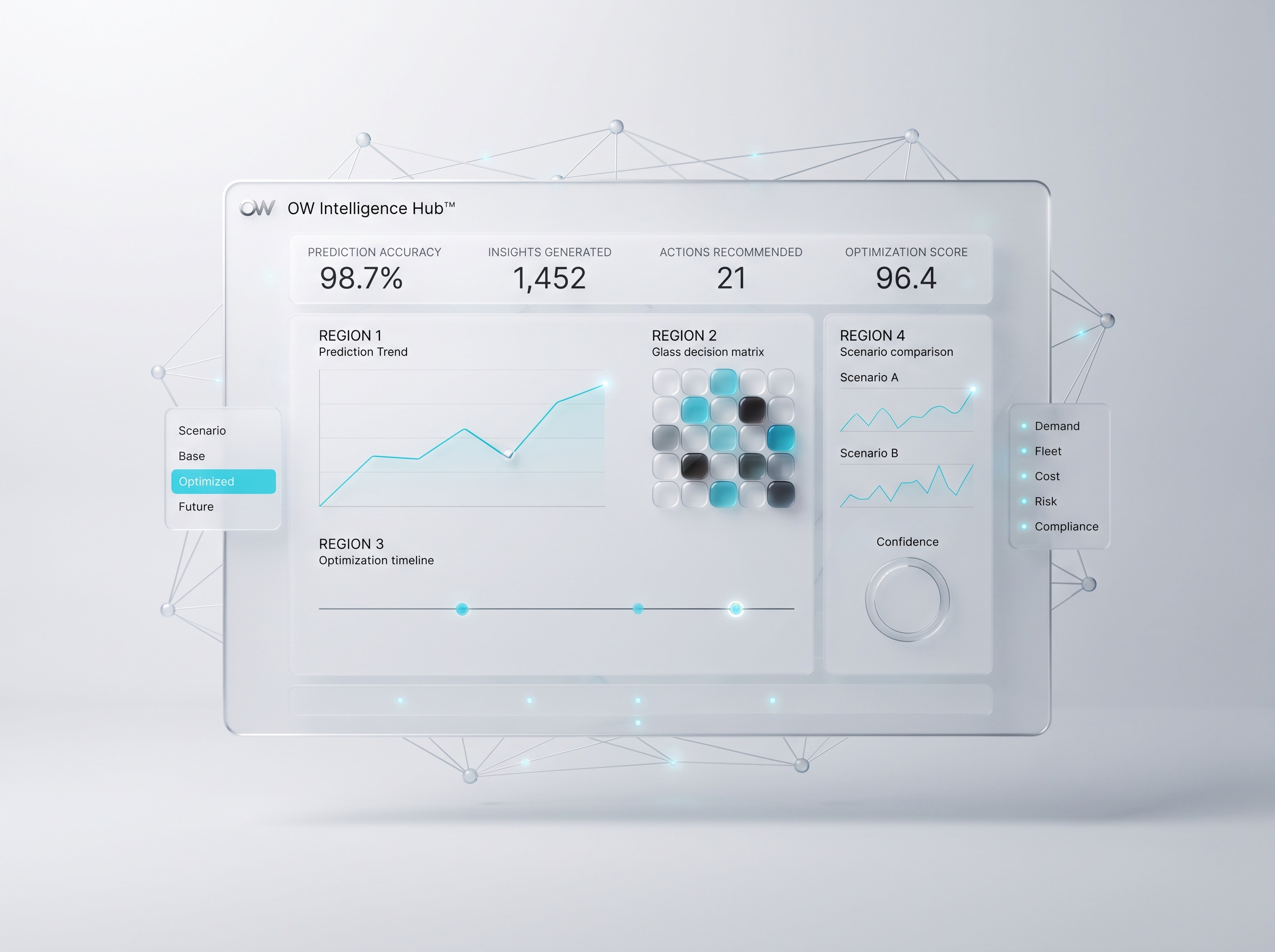 OW Optimize the World — OW Intelligence Hub™ software visualization