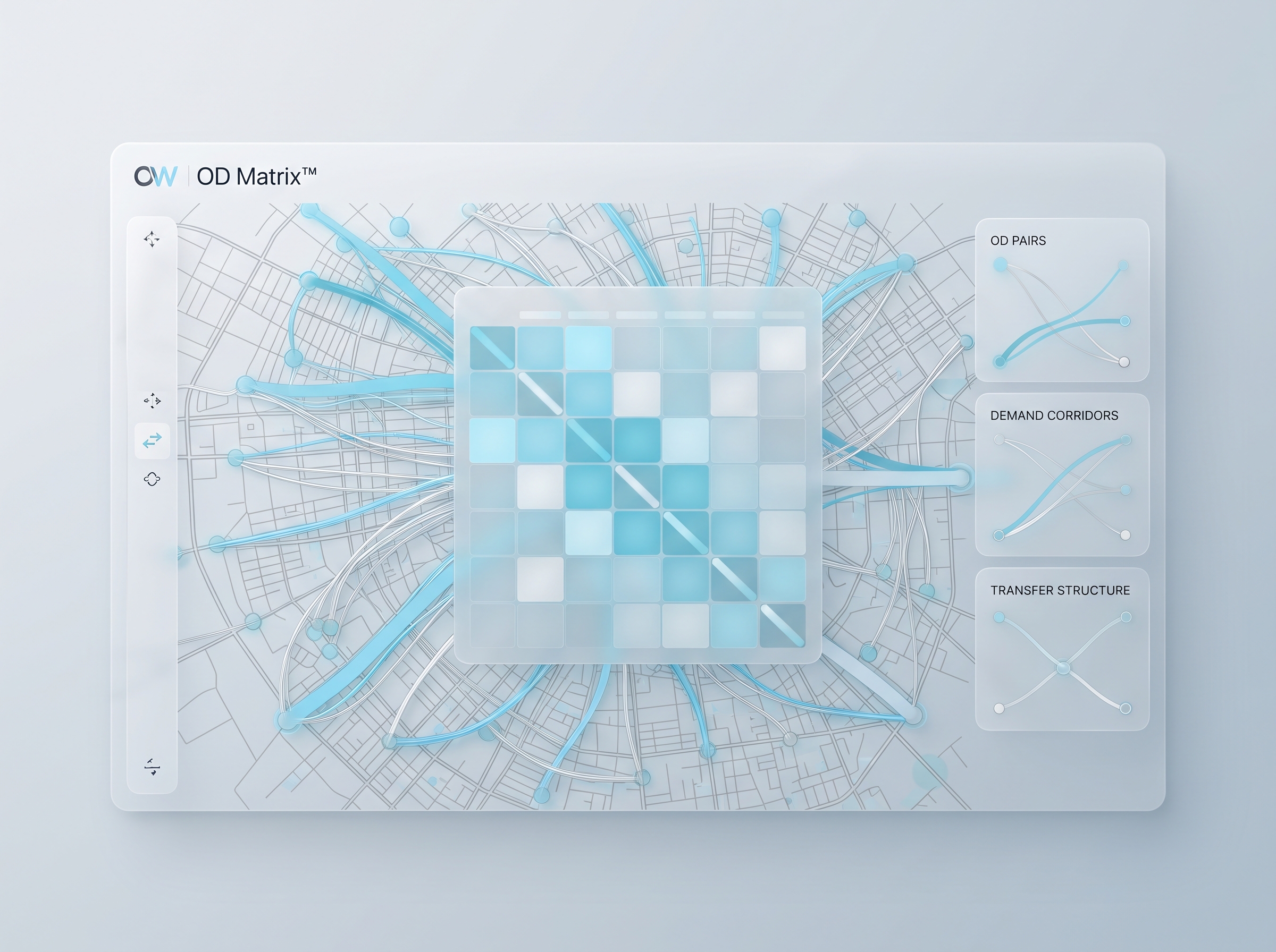 OW Optimize the World — OW OD Matrix™ software visualization