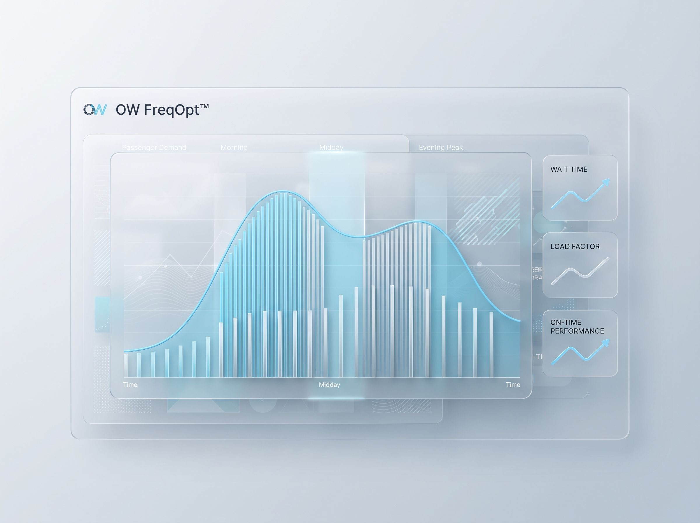 OW Optimize the World — OW FreqOpt™ software visualization