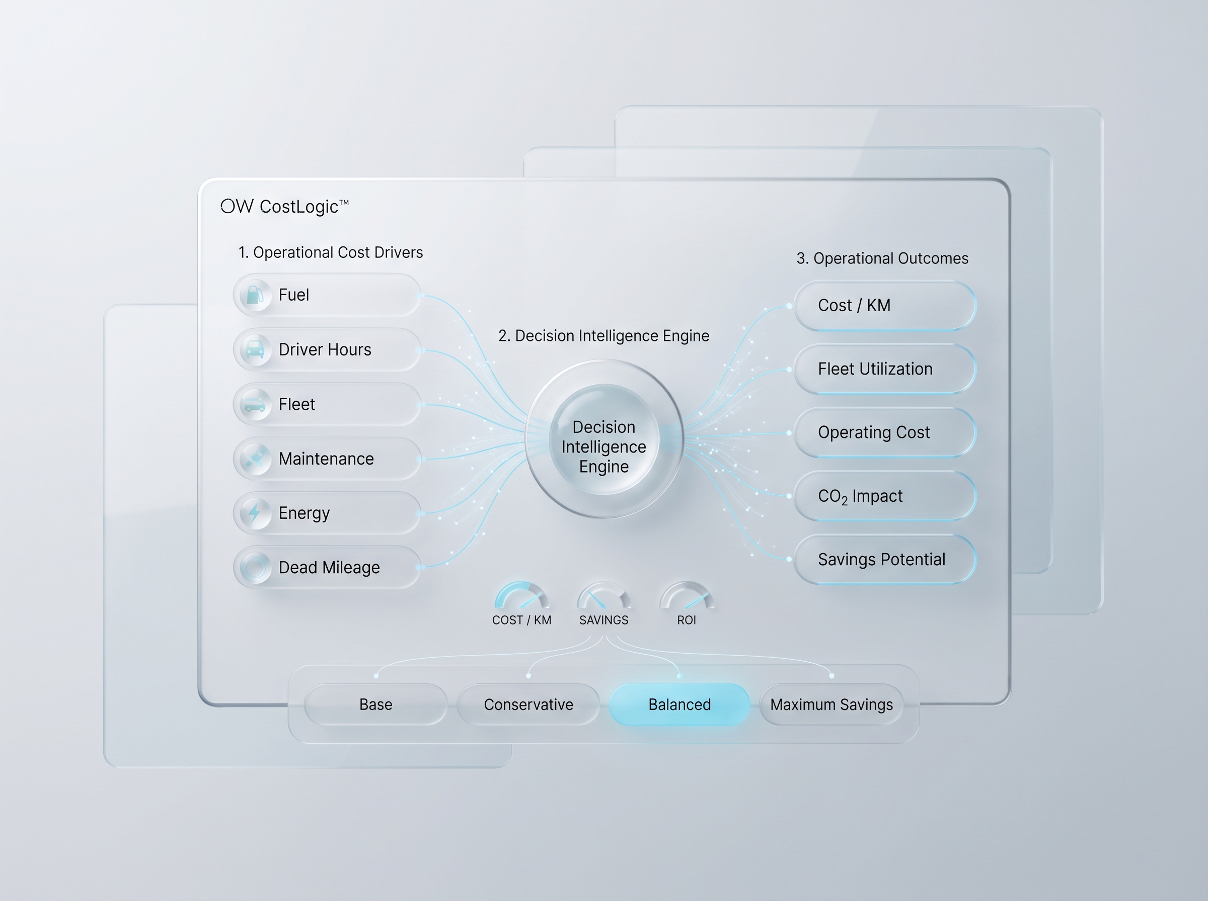 OW Optimize the World — OW CostLogic™ software visualization